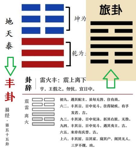 2024值年卦|2024年：值年雷火丰卦的启示